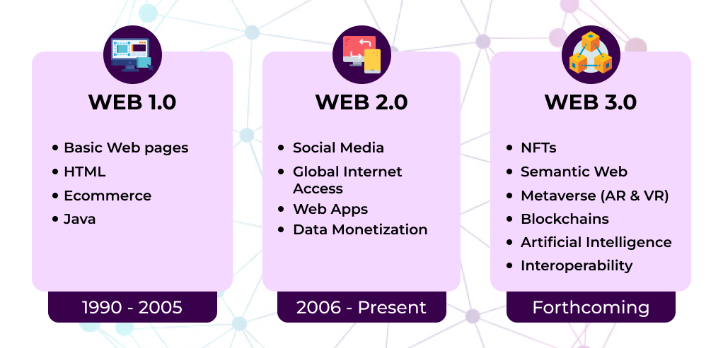 ƯU ĐIỂM CỦA WEB 3.0